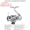C2000SHG