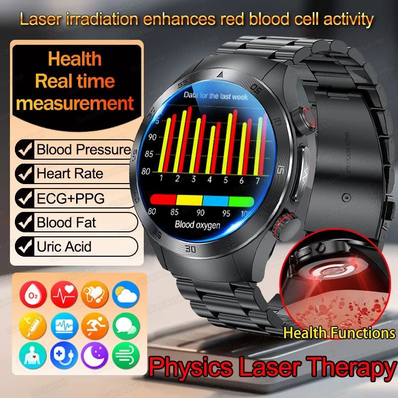 2025 New GUHUAVM ECG+PPG Blood Fat Uric Acid Health Smartwatch Men Women Heart Rate Blood Pressure Bluetooth Call Smart Watches
